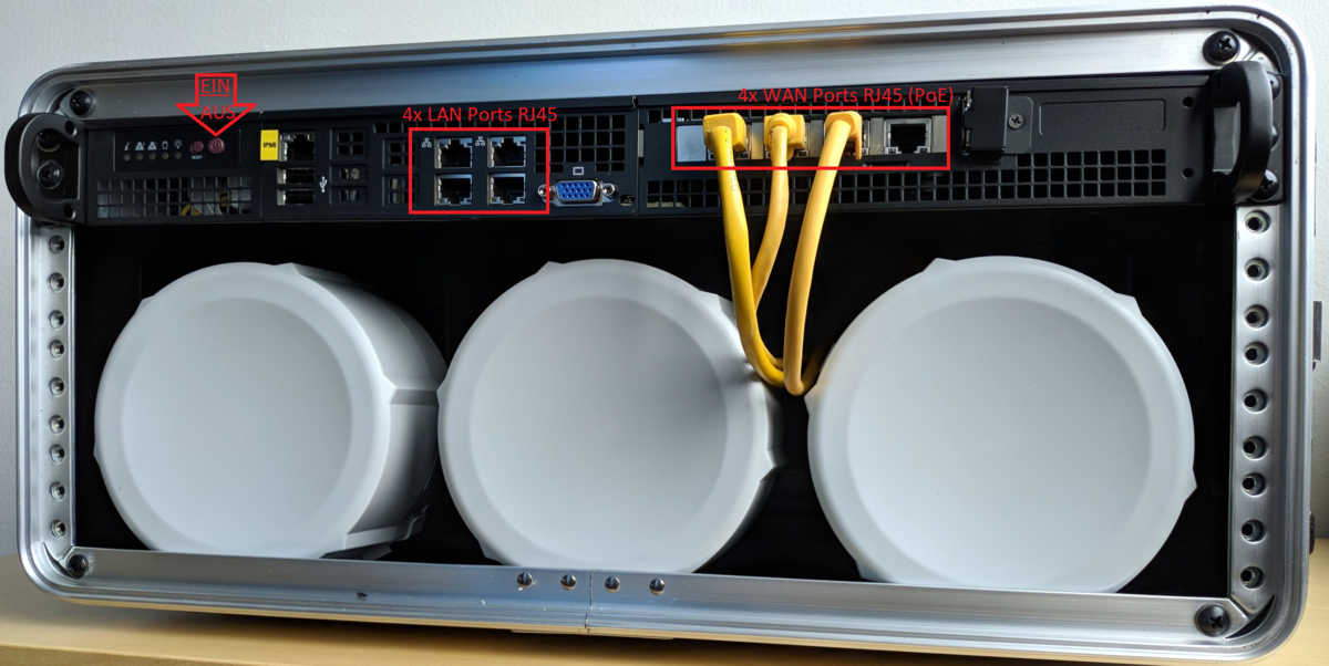 Anschlüsse am Bonding-Router